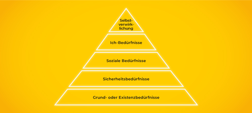 Bedürfnispyramide von Maslow